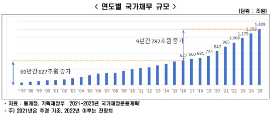 <한국경제연구원 제공>